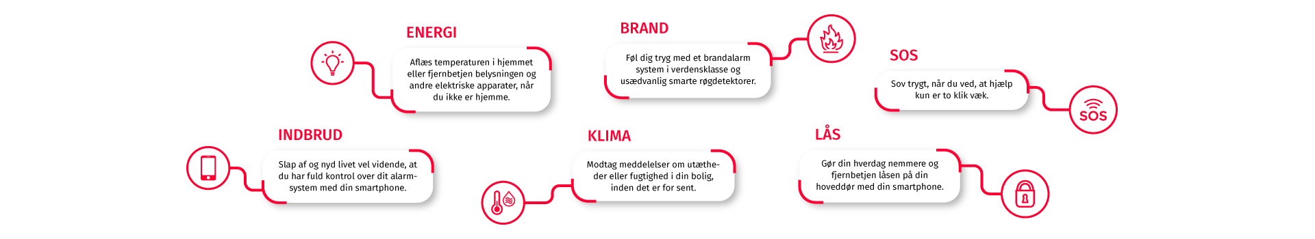 Intelligent hjem