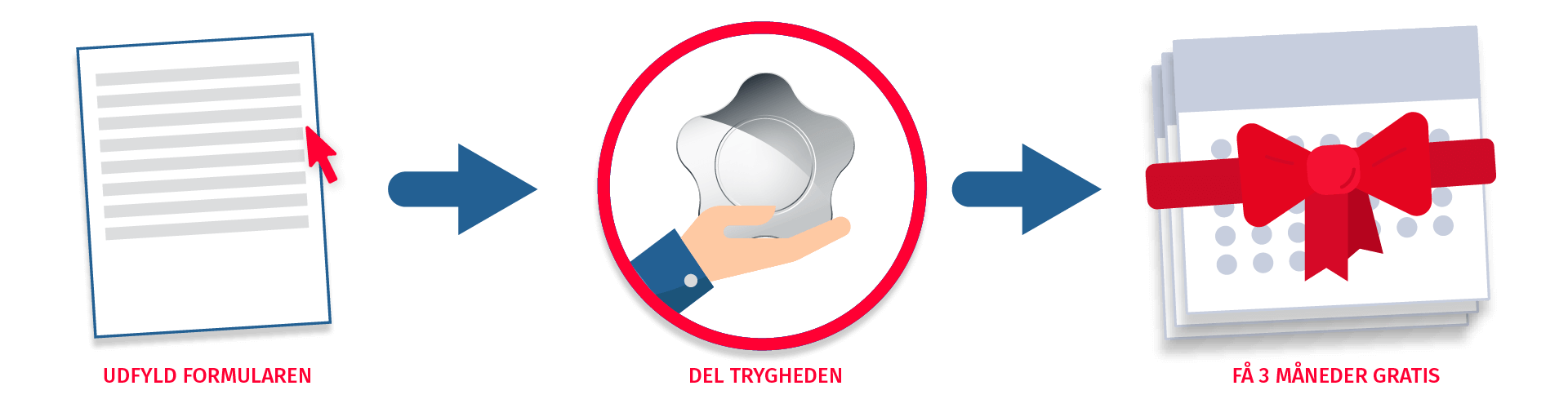 Del trygheden